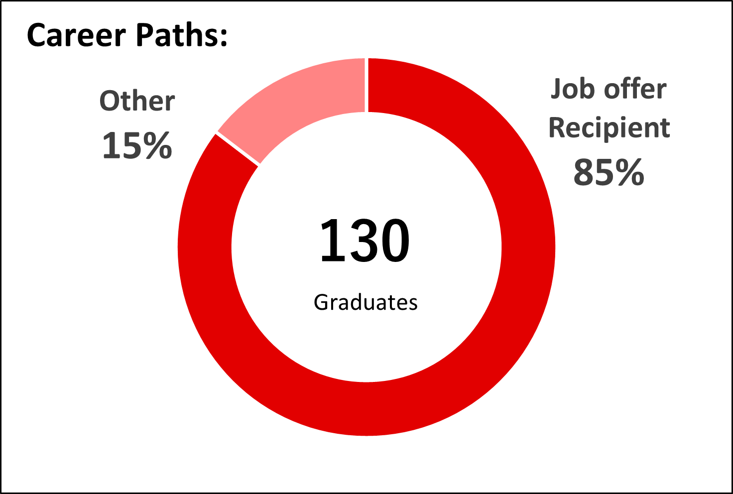 alumni-career-paths-oist-groups